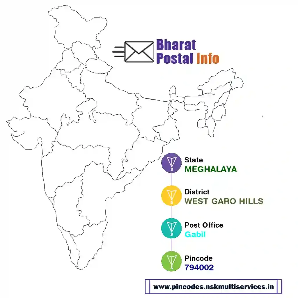 meghalaya-west garo hills-gabil-794002